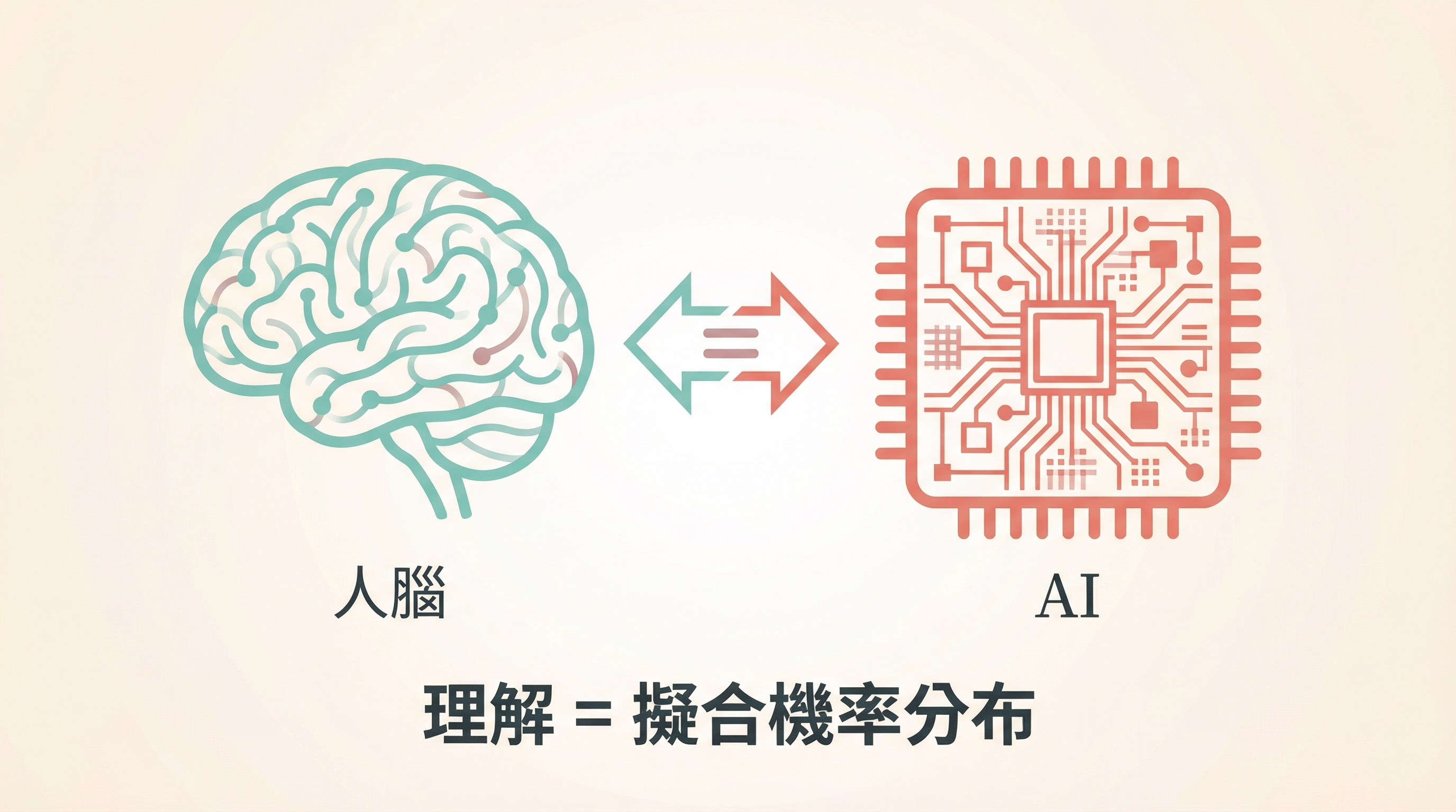 人腦與 AI 的對稱